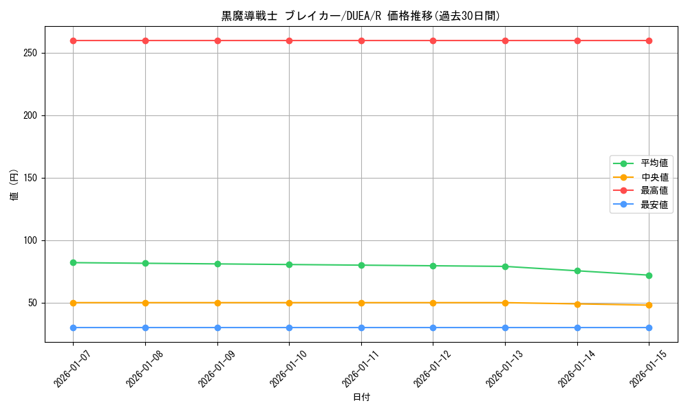 card_7142_series_16563_rarity_62_graph