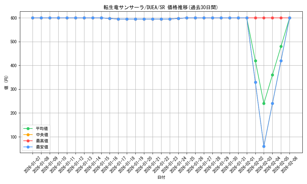card_7178_series_16563_rarity_3_graph