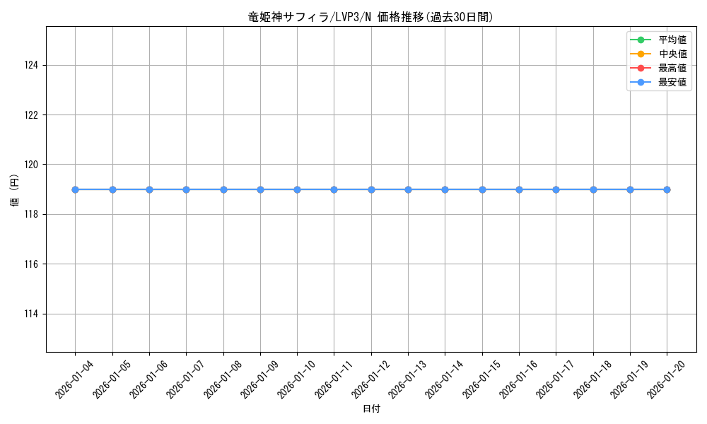 card_7204_series_7913_rarity_1_graph