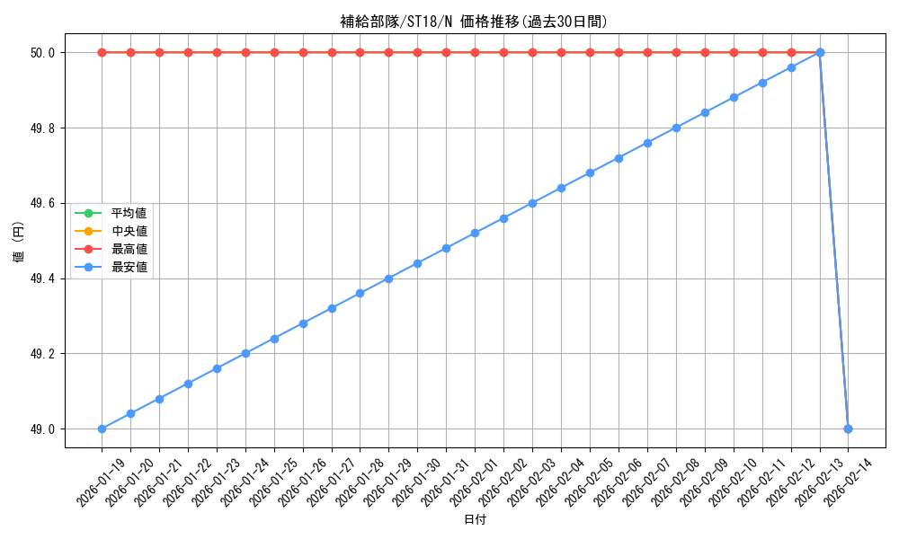 card_7221_series_10672_rarity_1_graph
