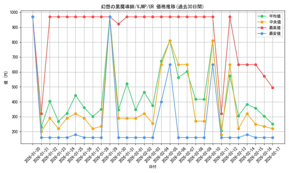 card_7233_series_16799_rarity_7_graph