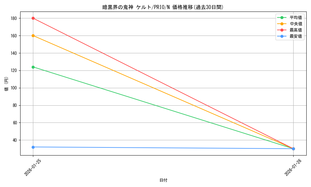card_7234_series_16801_rarity_1_graph