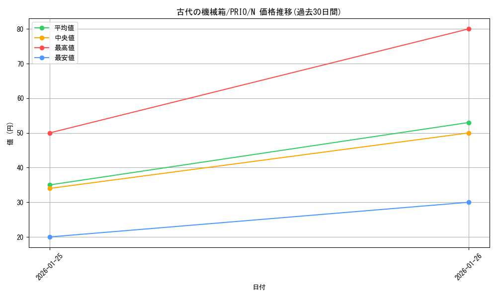 card_7236_series_16801_rarity_1_graph