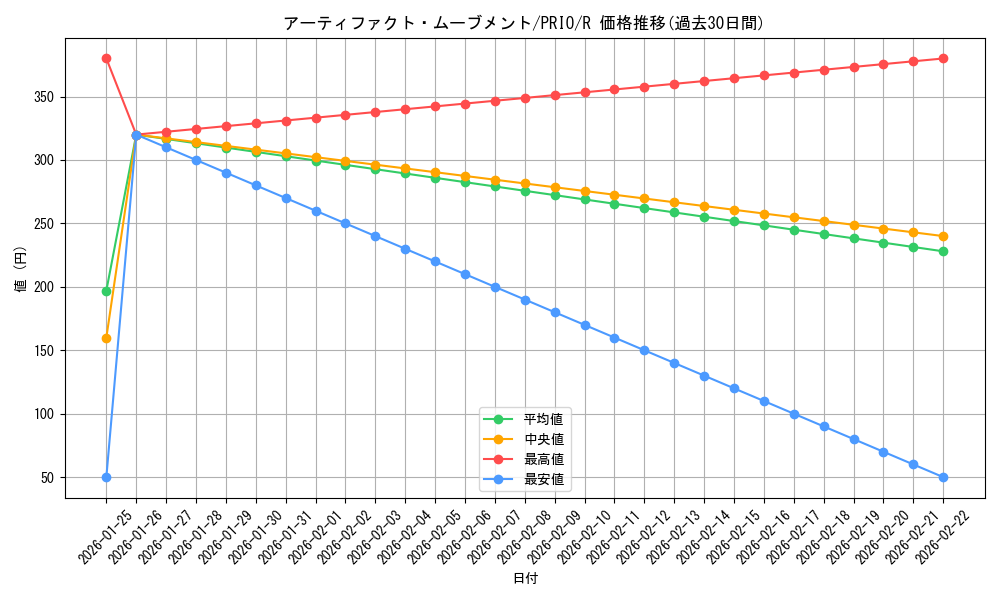 card_7246_series_16801_rarity_62_graph