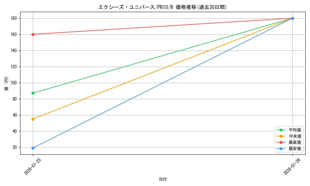 card_7249_series_16801_rarity_62_graph
