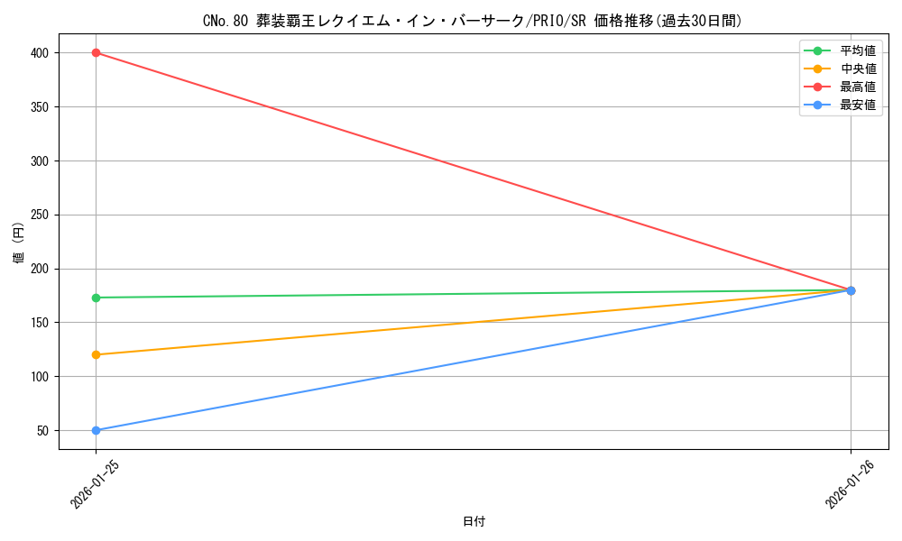 card_7250_series_16801_rarity_3_graph