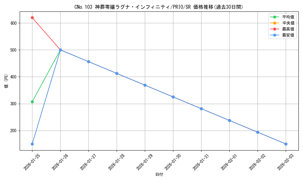 card_7251_series_16801_rarity_3_graph