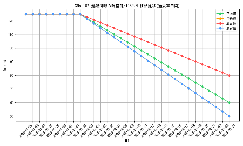 card_7252_series_10999_rarity_1_graph