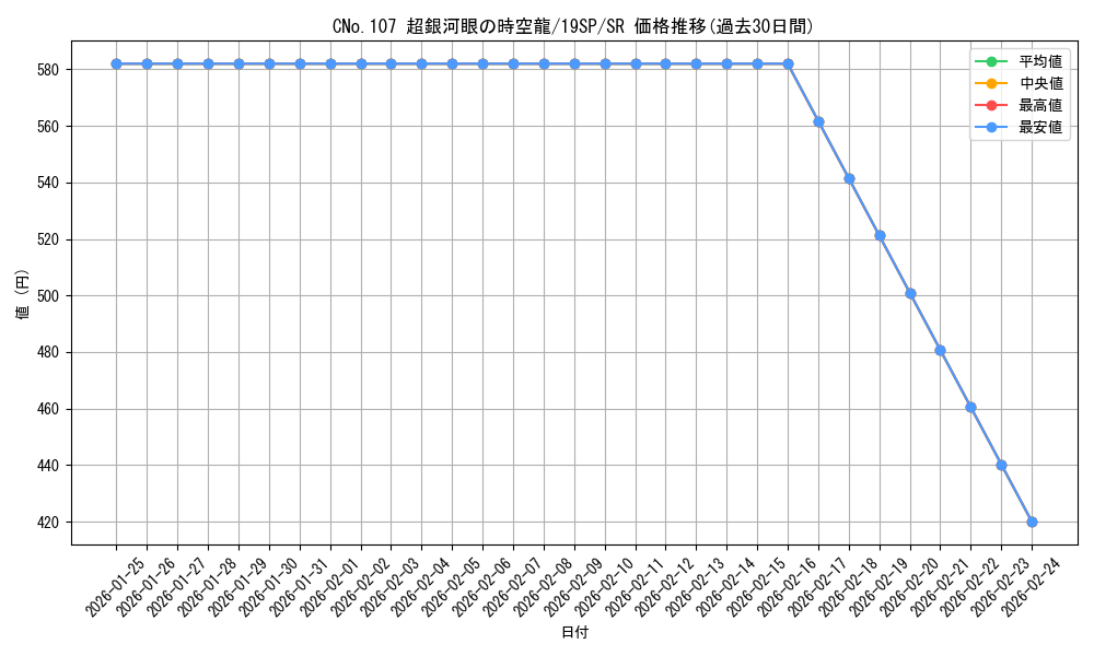 card_7252_series_10999_rarity_3_graph