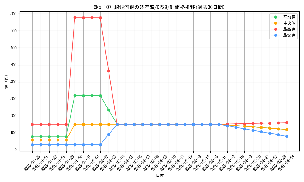 card_7252_series_1348_rarity_1_graph