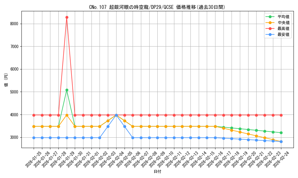 card_7252_series_1348_rarity_408_graph