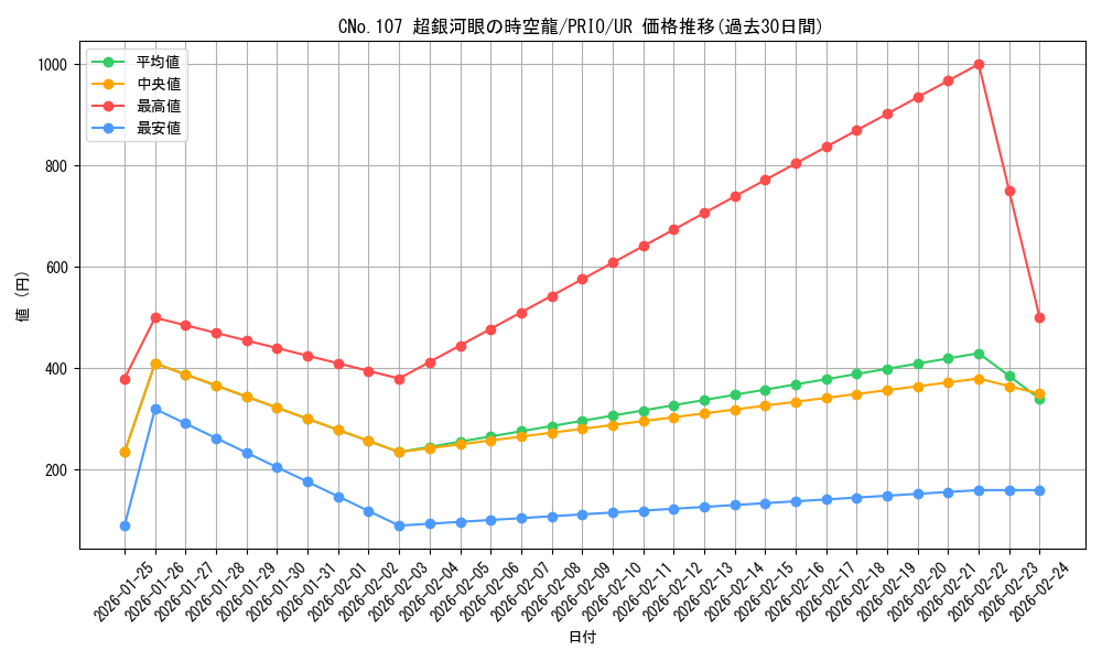 card_7252_series_16801_rarity_7_graph