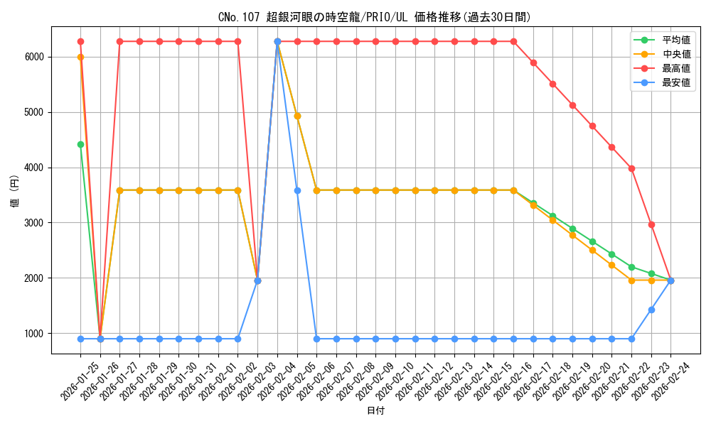card_7252_series_16801_rarity_77_graph