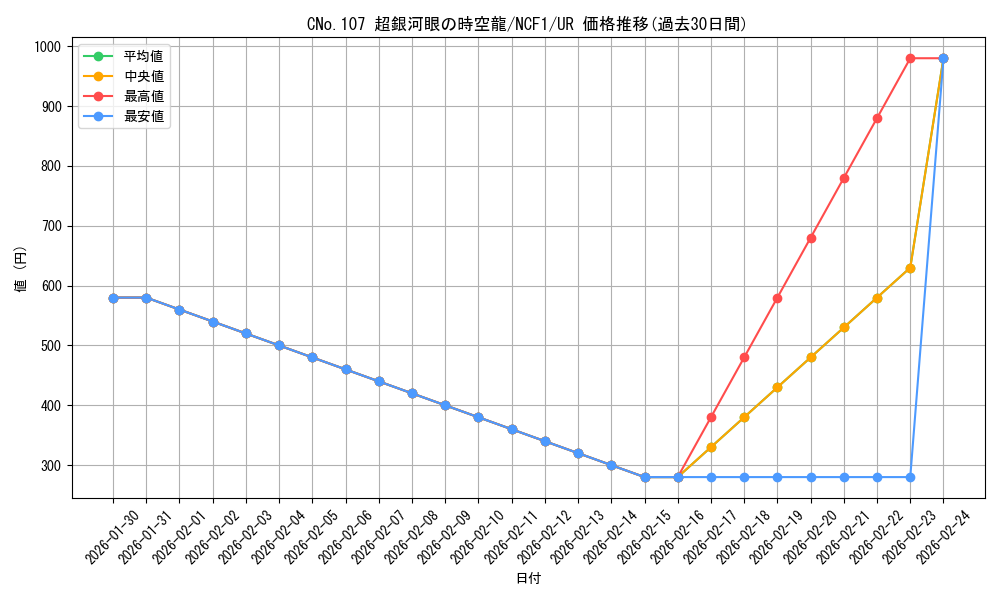 card_7252_series_7049_rarity_5640_graph