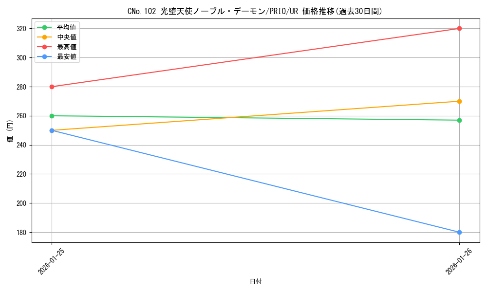 card_7253_series_16801_rarity_7_graph