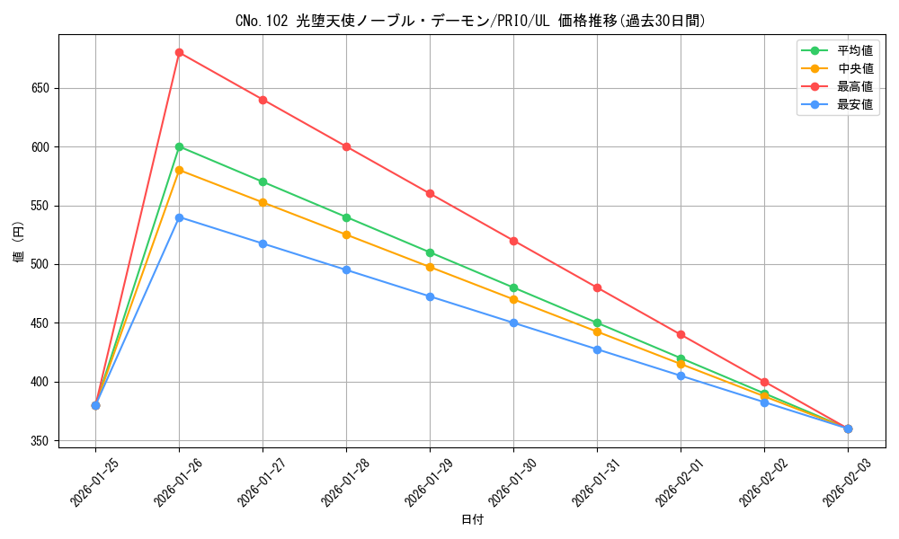 card_7253_series_16801_rarity_77_graph