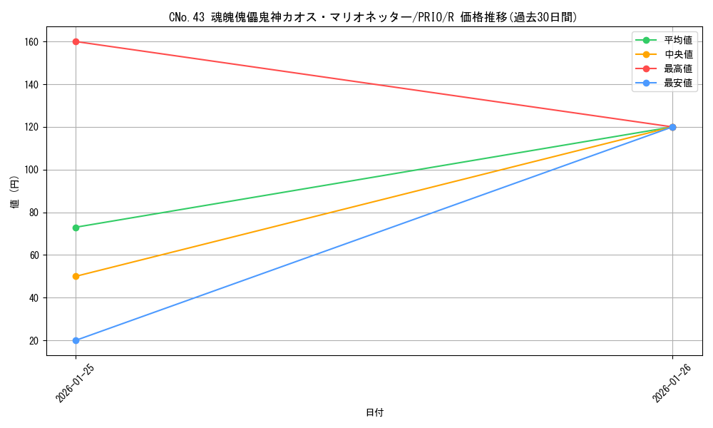 card_7254_series_16801_rarity_62_graph
