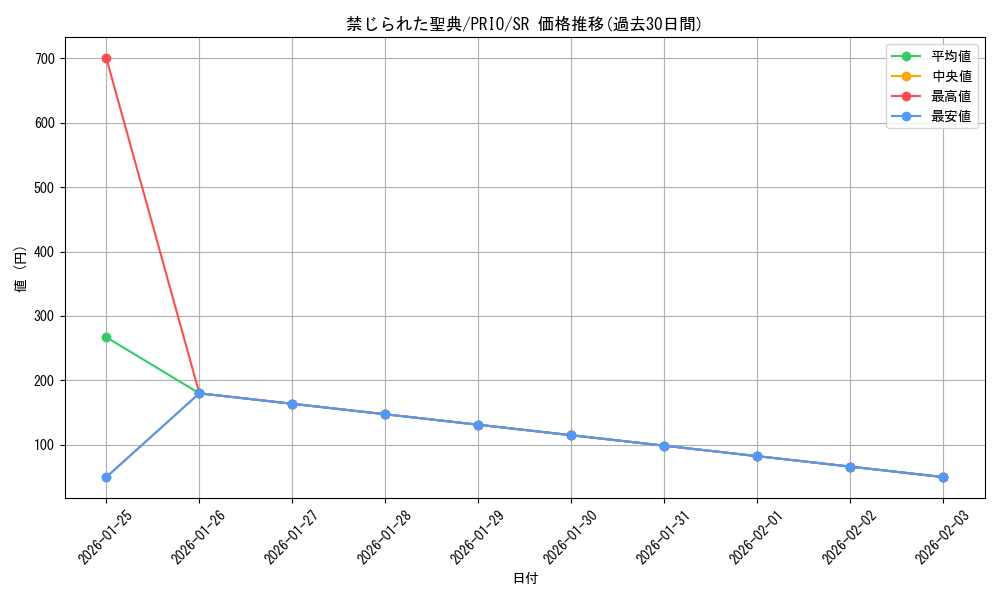 card_7257_series_16801_rarity_3_graph
