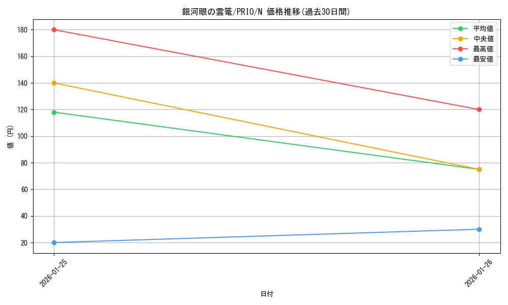 card_7258_series_16801_rarity_1_graph