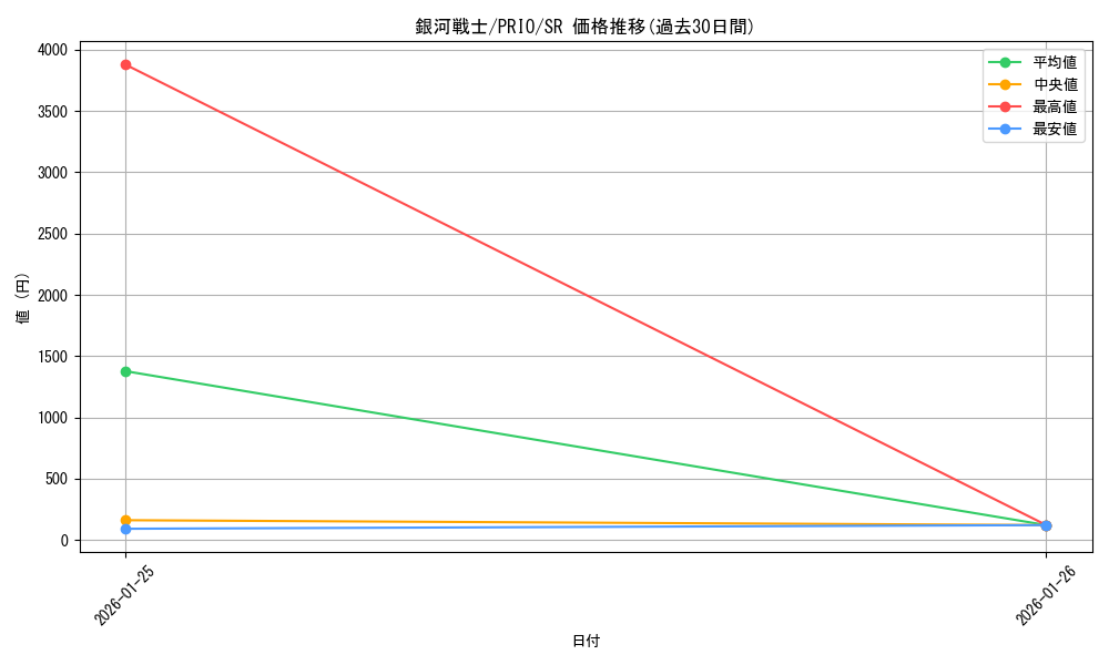 card_7259_series_16801_rarity_3_graph