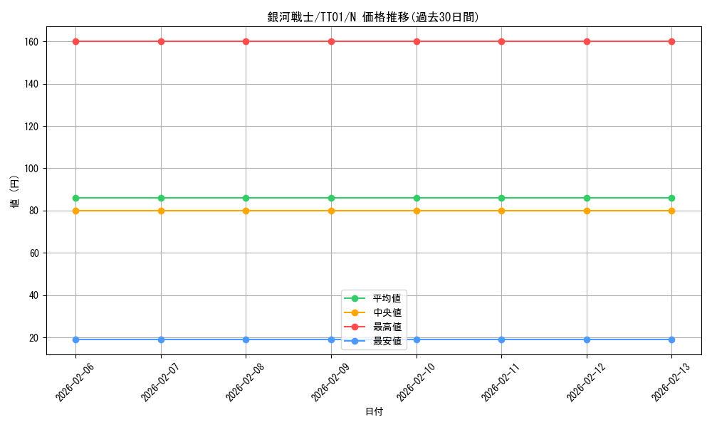 card_7259_series_3105_rarity_1_graph