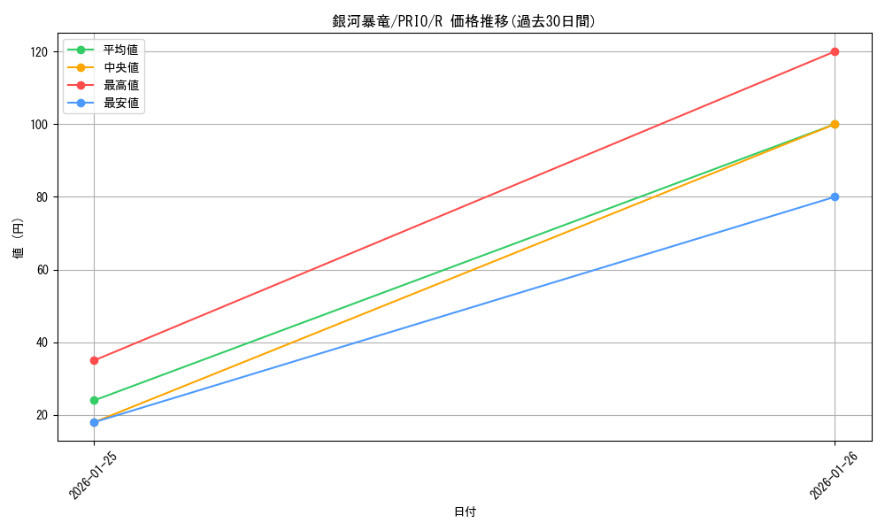 card_7260_series_16801_rarity_62_graph