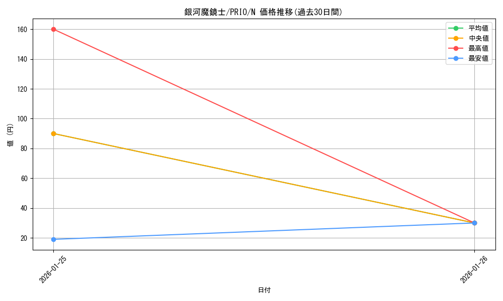 card_7261_series_16801_rarity_1_graph