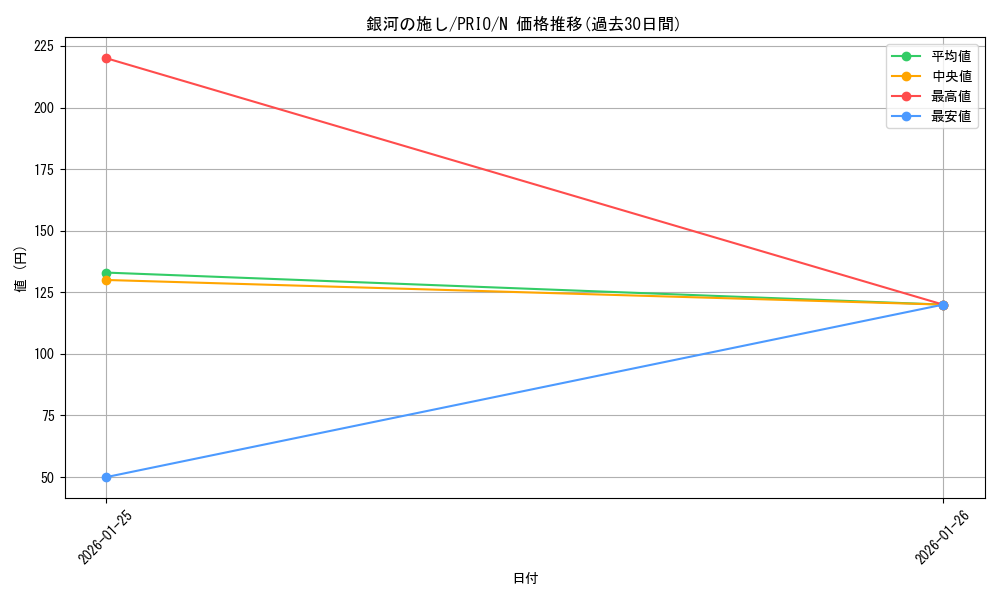 card_7262_series_16801_rarity_1_graph
