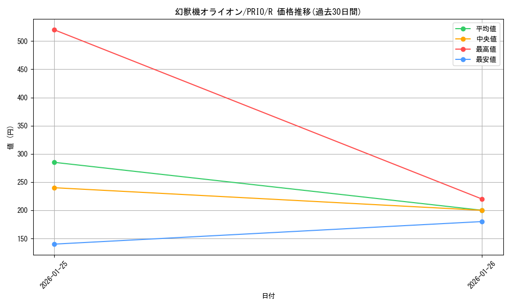 card_7265_series_16801_rarity_62_graph