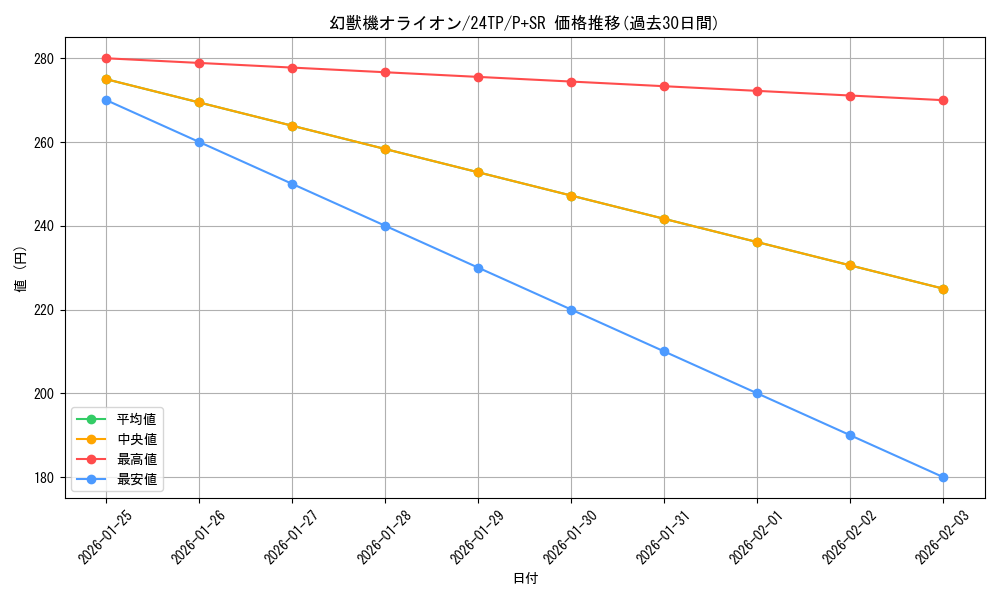 card_7265_series_931_rarity_183_graph