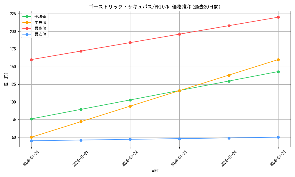 card_7267_series_16801_rarity_1_graph