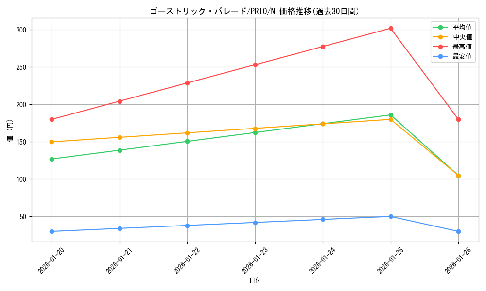 card_7270_series_16801_rarity_1_graph