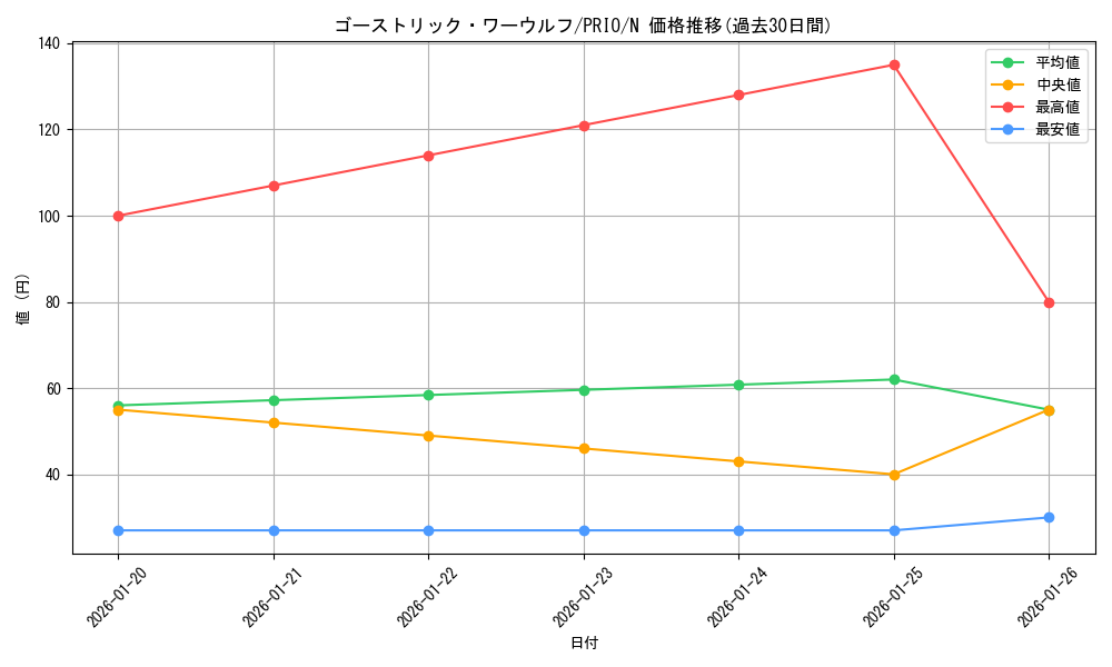 card_7271_series_16801_rarity_1_graph