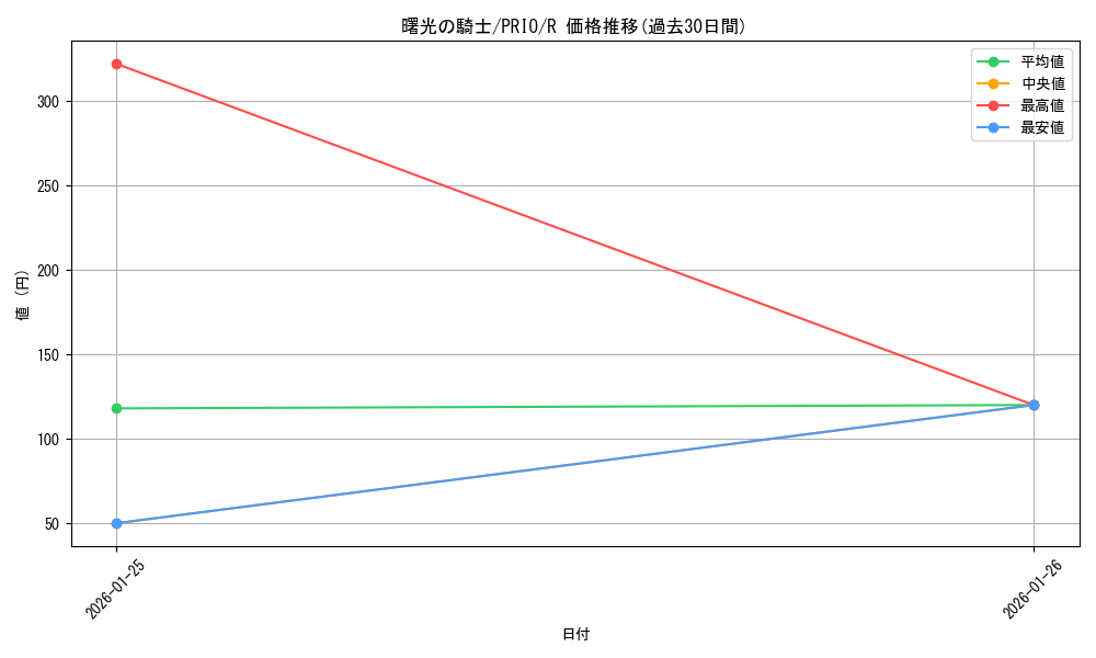 card_7275_series_16801_rarity_62_graph