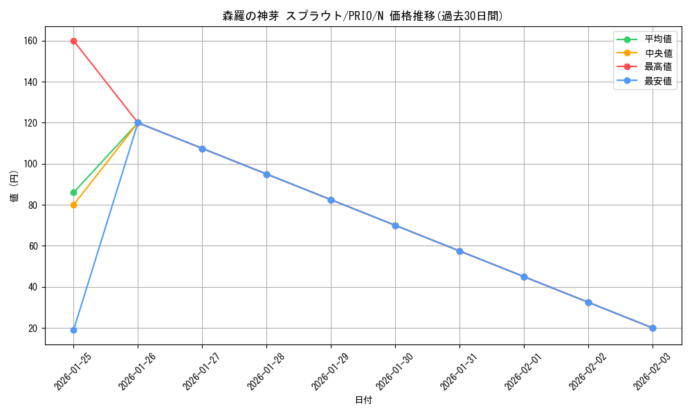 card_7280_series_16801_rarity_1_graph