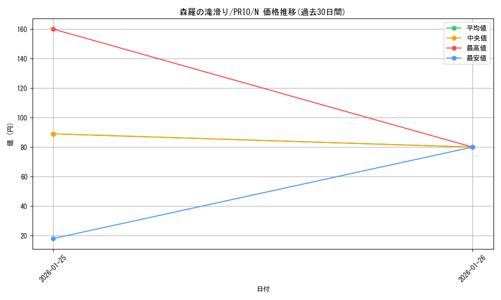 card_7281_series_16801_rarity_1_graph