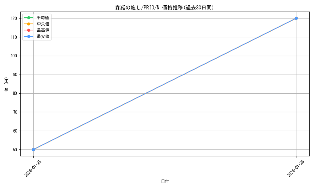 card_7282_series_16801_rarity_1_graph