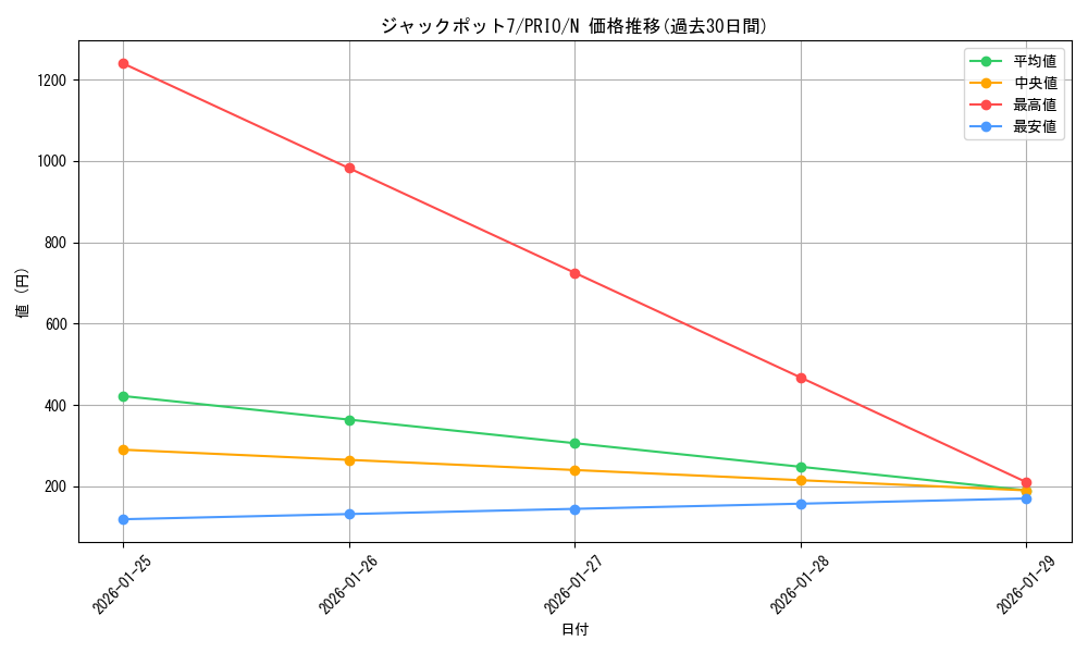 card_7284_series_16801_rarity_1_graph
