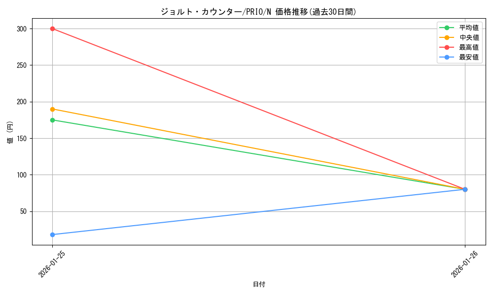 card_7285_series_16801_rarity_1_graph