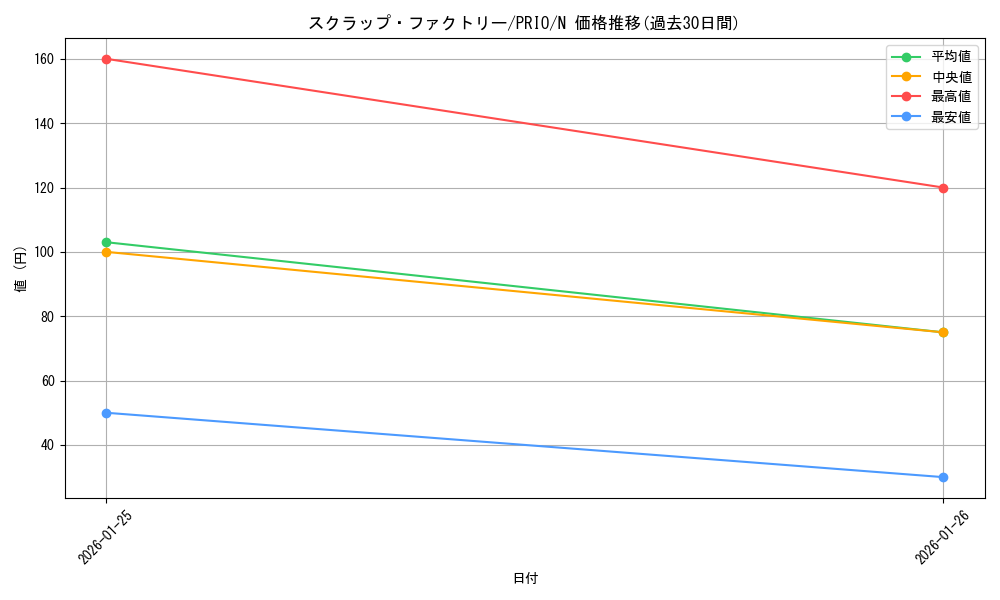 card_7286_series_16801_rarity_1_graph