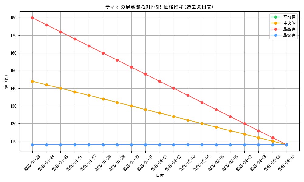 card_7292_series_11573_rarity_3_graph