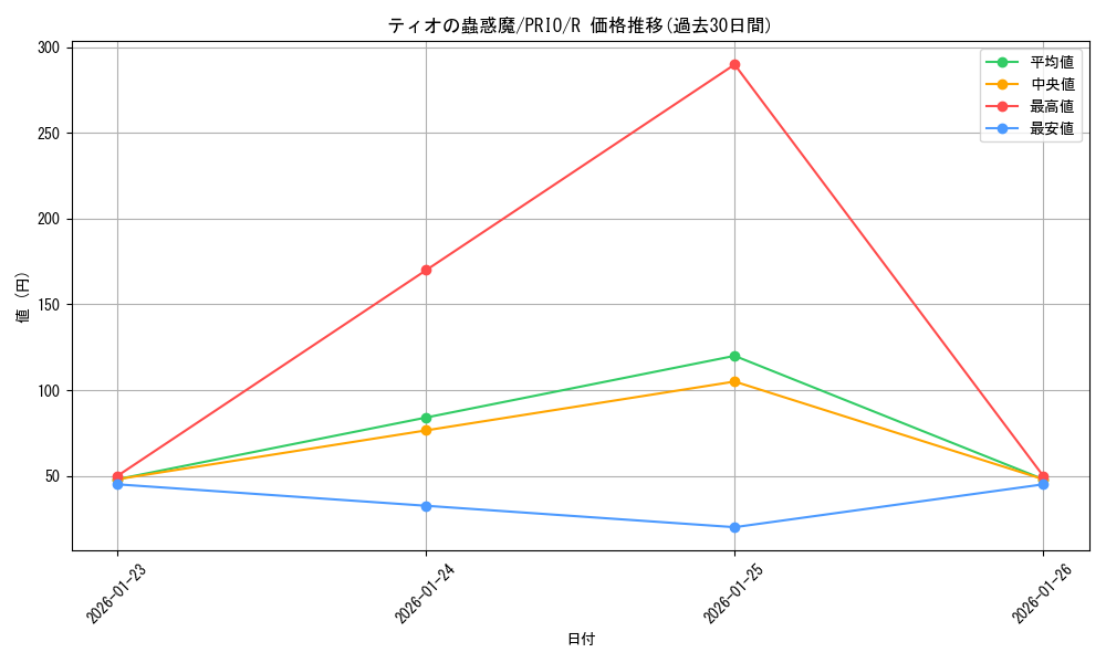 card_7292_series_16801_rarity_62_graph