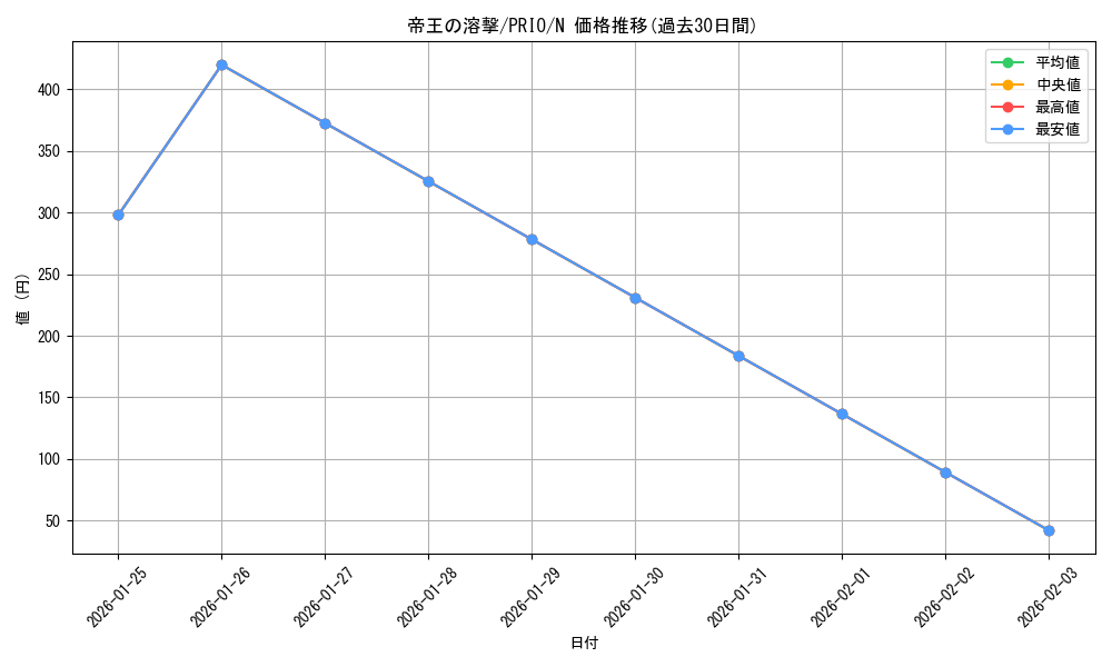 card_7293_series_16801_rarity_1_graph