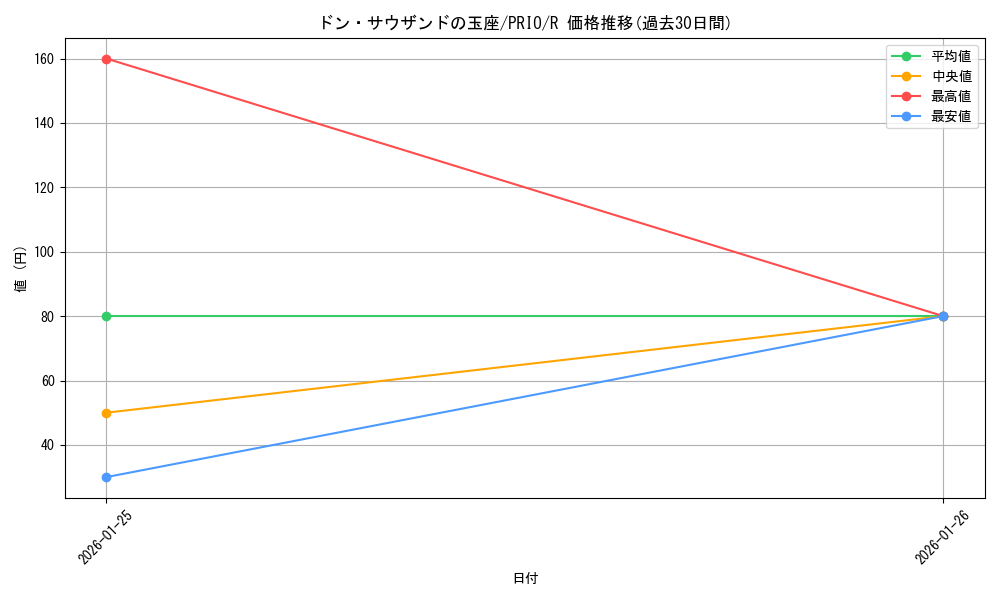 card_7295_series_16801_rarity_62_graph