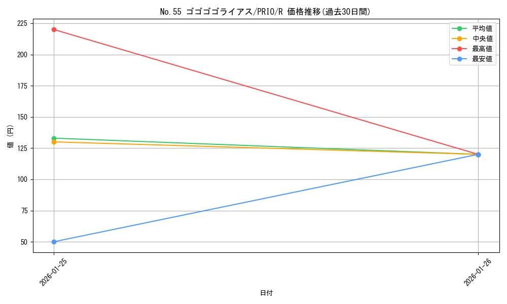 card_7296_series_16801_rarity_62_graph