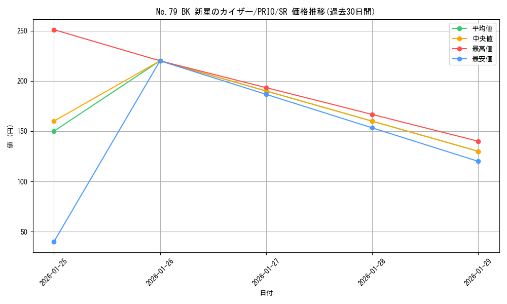 card_7297_series_16801_rarity_3_graph