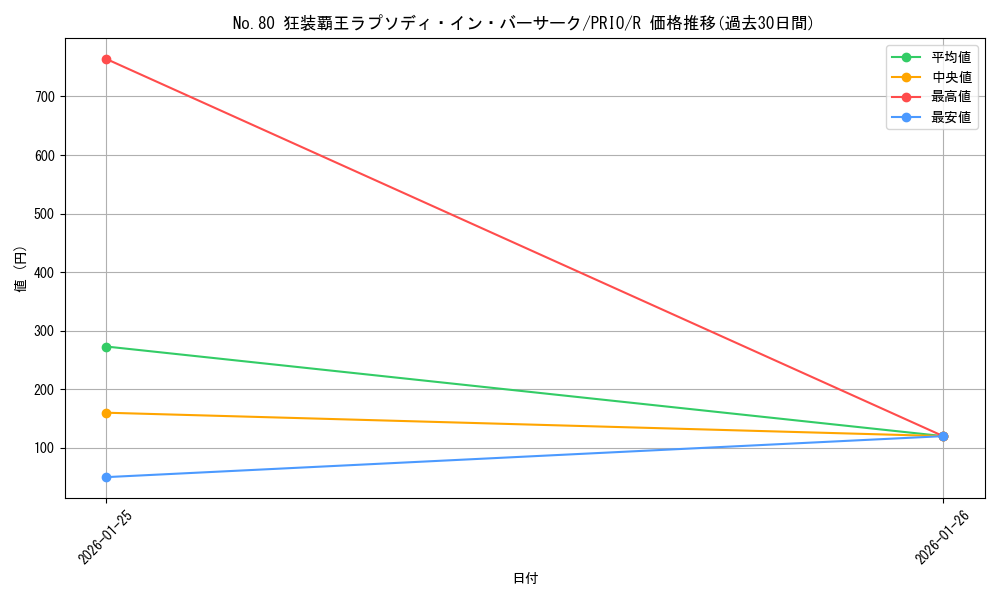 card_7298_series_16801_rarity_62_graph