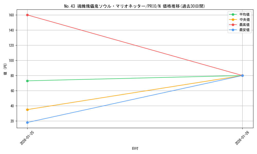 card_7300_series_16801_rarity_1_graph