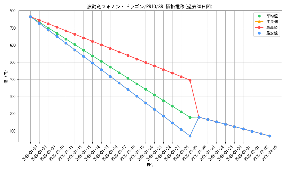 card_7302_series_16801_rarity_3_graph