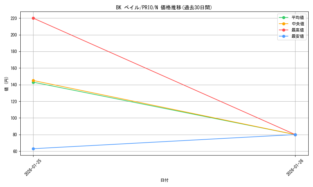 card_7307_series_16801_rarity_1_graph